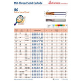 CARMEX PRECISION TOOLS LTD Carbide Mill Thread Carmex Mill Thread Solid Carbide 2.5 ISO/ 48.8mm depth